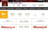 SK Sabir Boss' earning according to Social Blade